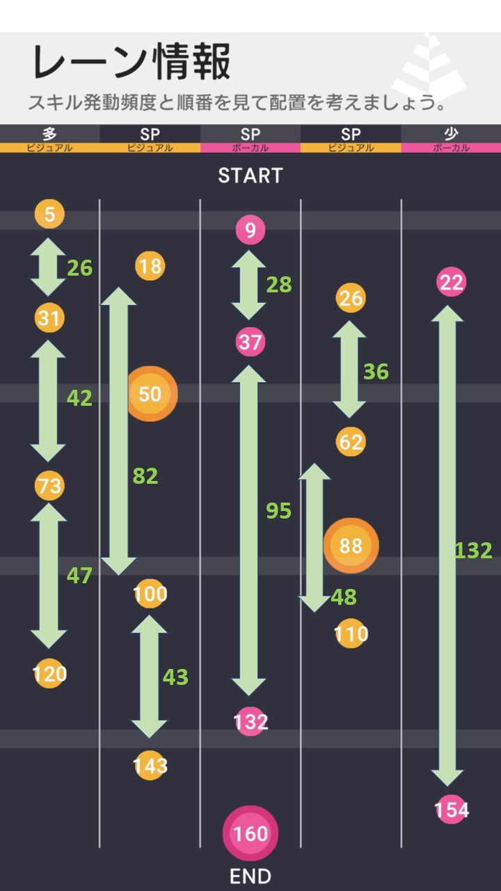 【VENUSリーグ】シーズン3（2023/1/23～2023/1/30） IDOLY PRIDE 攻略・考察ブログ ゲームウィキ.jp